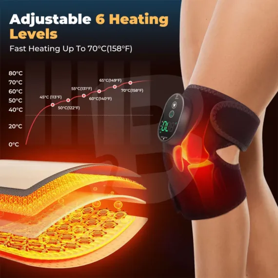 Genunchieră termică cu control inteligent al temperaturii