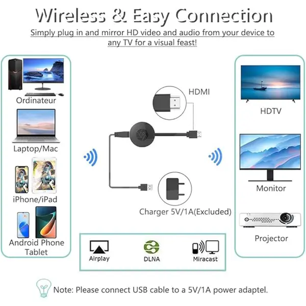 Adaptor wireless display HDMI pentru mirroring TV vedere frontală