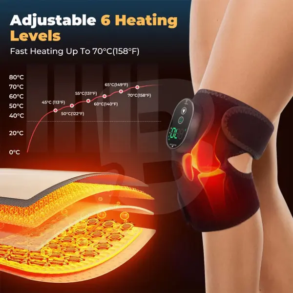 Genunchieră termică cu control inteligent al temperaturii